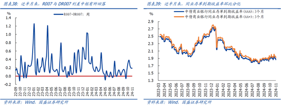 国盛宏观：新政满月，地产稳住了吗？-第21张图片-体育新闻