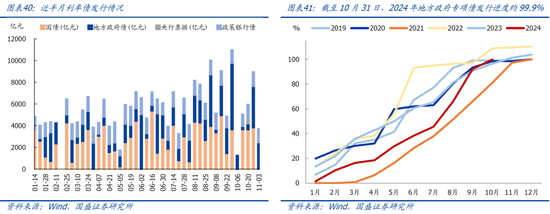 国盛宏观：新政满月，地产稳住了吗？-第22张图片-体育新闻