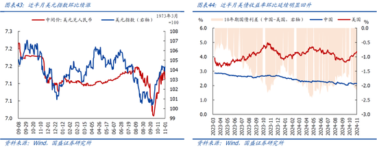 国盛宏观：新政满月，地产稳住了吗？-第24张图片-体育新闻