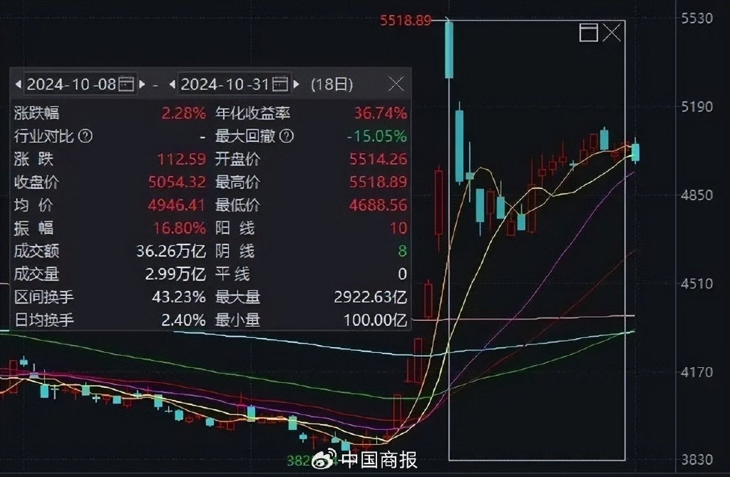 大事扎堆，重磅定调！下周A股关键时刻→-第1张图片-体育新闻