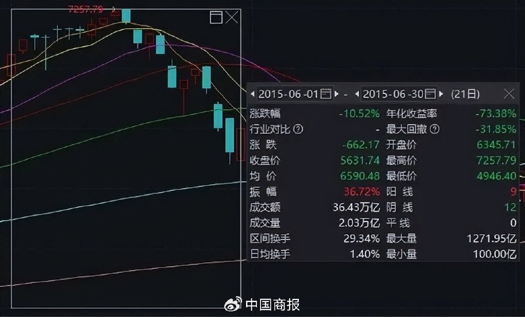 大事扎堆，重磅定调！下周A股关键时刻→-第2张图片-体育新闻