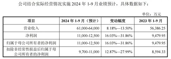 下周新股“明星”:宁德时代核心供应商-第3张图片-体育新闻