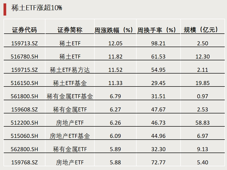 第二批，下周密集发行！-第1张图片-体育新闻