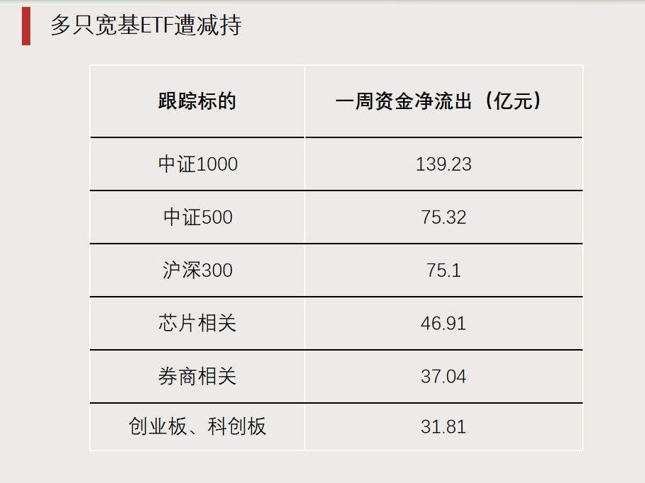 第二批，下周密集发行！-第3张图片-体育新闻