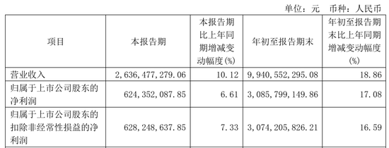 今世缘业绩不及预期，又遇“姜萍风波”-第2张图片-体育新闻