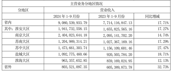 今世缘业绩不及预期，又遇“姜萍风波”-第4张图片-体育新闻