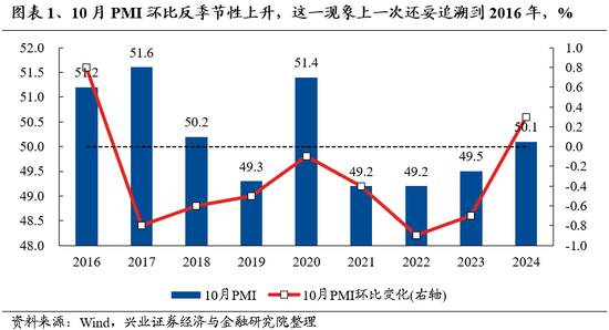 兴证策略：保持多头思维，如何布局跨年？-第1张图片-体育新闻