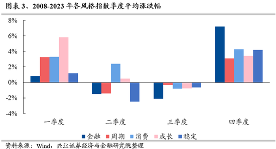 兴证策略：保持多头思维，如何布局跨年？-第3张图片-体育新闻