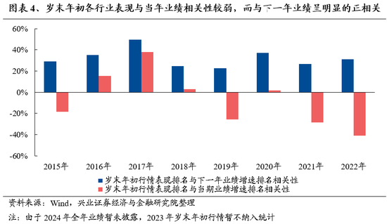 兴证策略：保持多头思维，如何布局跨年？-第4张图片-体育新闻