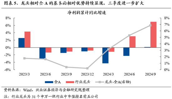 兴证策略：保持多头思维，如何布局跨年？-第5张图片-体育新闻