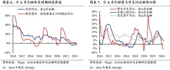 兴证策略：保持多头思维，如何布局跨年？-第6张图片-体育新闻