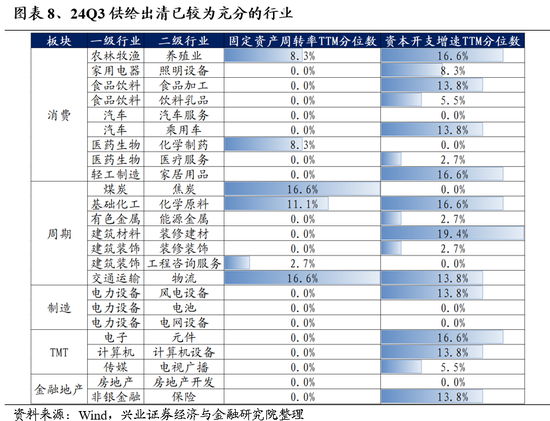 兴证策略：保持多头思维，如何布局跨年？-第7张图片-体育新闻