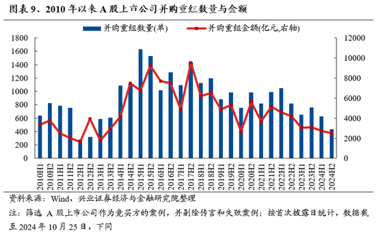 兴证策略：保持多头思维，如何布局跨年？-第8张图片-体育新闻