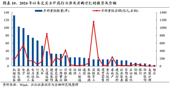 兴证策略：保持多头思维，如何布局跨年？-第9张图片-体育新闻