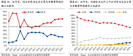 兴证策略：保持多头思维，如何布局跨年？-第10张图片-体育新闻