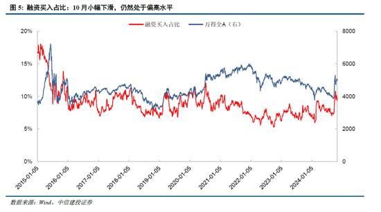 中信建投陈果：牛市亢奋期，如何应用情绪指数判断市场？-第7张图片-体育新闻