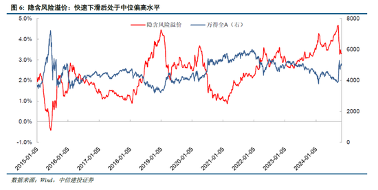 中信建投陈果：牛市亢奋期，如何应用情绪指数判断市场？-第8张图片-体育新闻