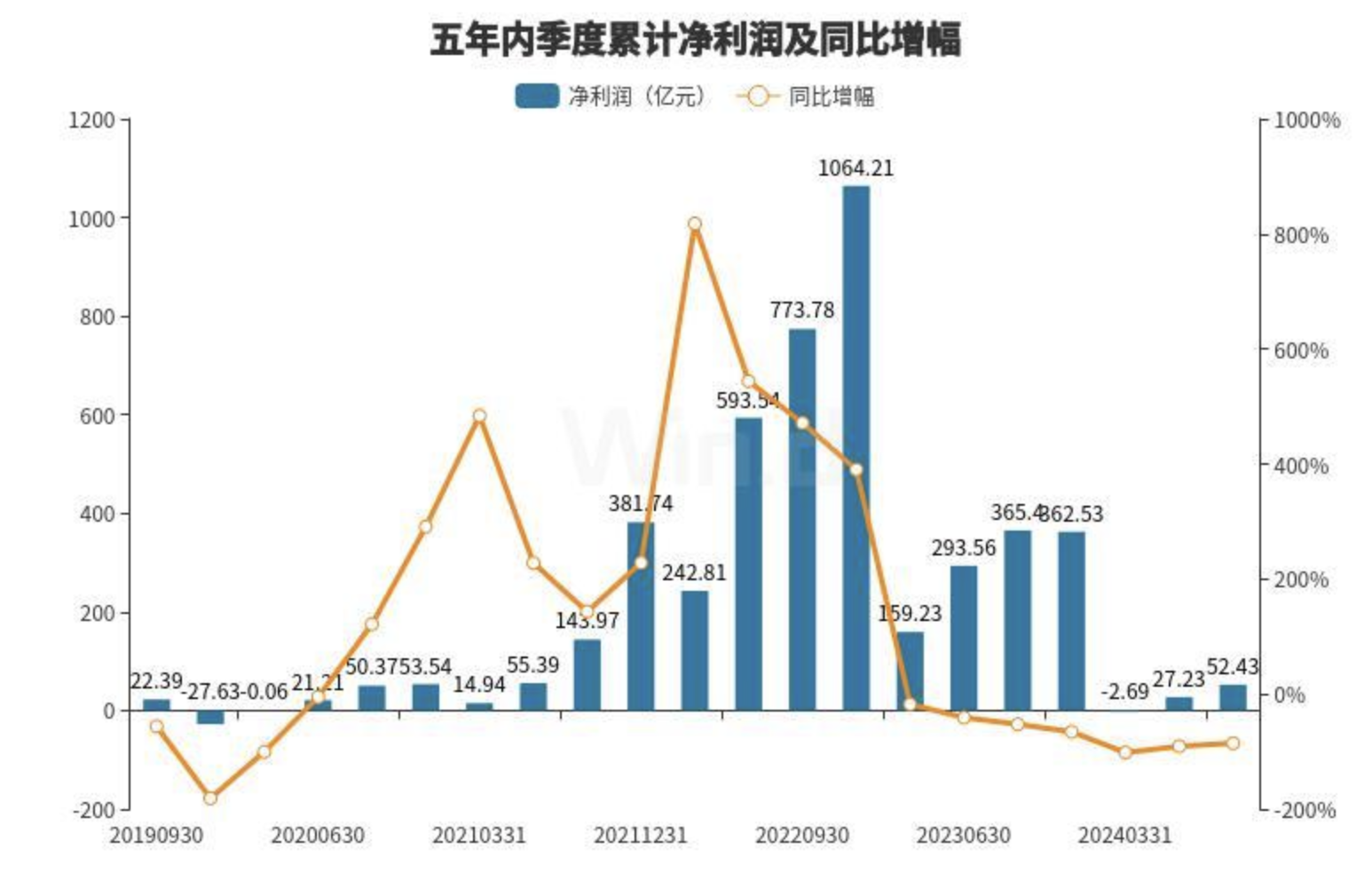 锂矿龙头第三季度亏损收窄，行业触底迹象隐现-第2张图片-体育新闻