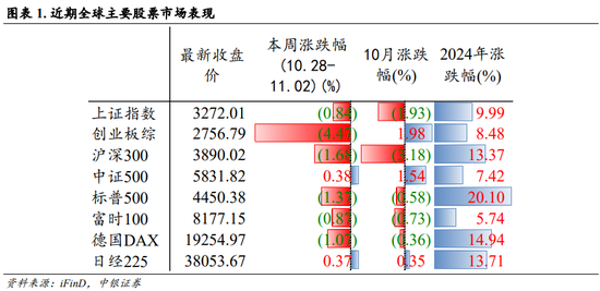 中银策略：内需初现积极信号，市场主题与概念活跃特征明显，后续关注海外大选及国内财政发力-第1张图片-体育新闻