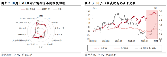 中银策略：内需初现积极信号，市场主题与概念活跃特征明显，后续关注海外大选及国内财政发力-第2张图片-体育新闻