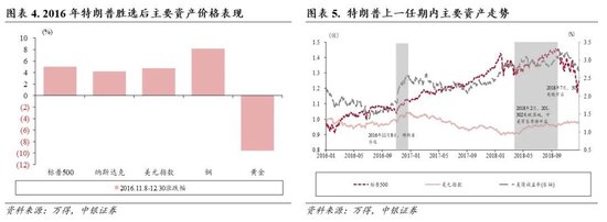 中银策略：内需初现积极信号，市场主题与概念活跃特征明显，后续关注海外大选及国内财政发力-第3张图片-体育新闻