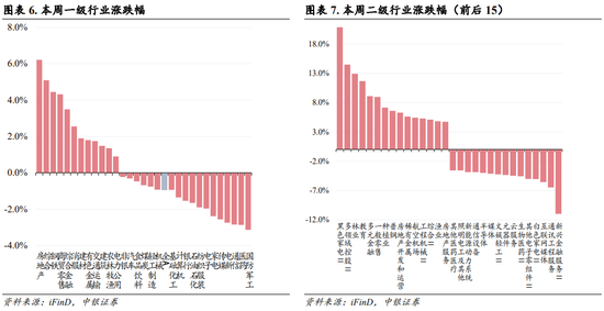 中银策略：内需初现积极信号，市场主题与概念活跃特征明显，后续关注海外大选及国内财政发力-第4张图片-体育新闻