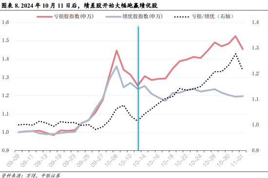 中银策略：内需初现积极信号，市场主题与概念活跃特征明显，后续关注海外大选及国内财政发力-第5张图片-体育新闻