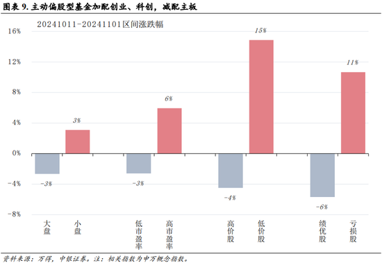 中银策略：内需初现积极信号，市场主题与概念活跃特征明显，后续关注海外大选及国内财政发力-第6张图片-体育新闻