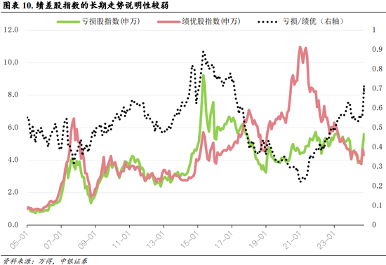 中银策略：内需初现积极信号，市场主题与概念活跃特征明显，后续关注海外大选及国内财政发力-第7张图片-体育新闻