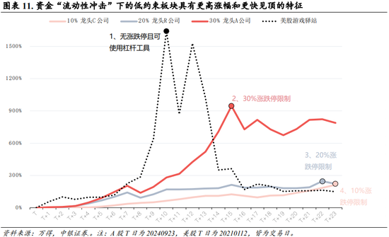 中银策略：内需初现积极信号，市场主题与概念活跃特征明显，后续关注海外大选及国内财政发力-第8张图片-体育新闻