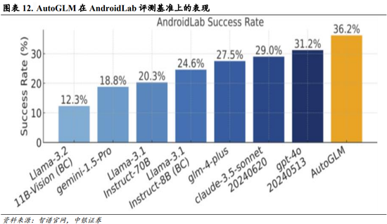 中银策略：内需初现积极信号，市场主题与概念活跃特征明显，后续关注海外大选及国内财政发力-第9张图片-体育新闻