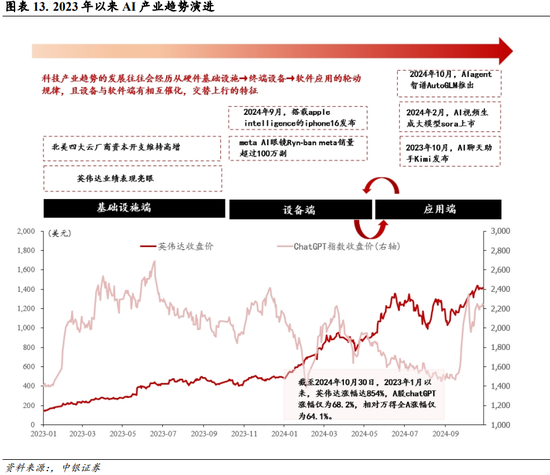 中银策略：内需初现积极信号，市场主题与概念活跃特征明显，后续关注海外大选及国内财政发力-第10张图片-体育新闻