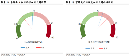 中银策略：内需初现积极信号，市场主题与概念活跃特征明显，后续关注海外大选及国内财政发力-第11张图片-体育新闻