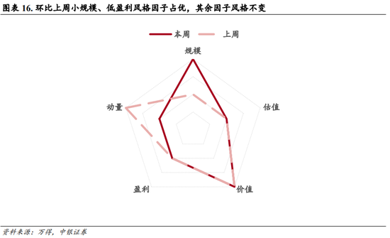 中银策略：内需初现积极信号，市场主题与概念活跃特征明显，后续关注海外大选及国内财政发力-第12张图片-体育新闻