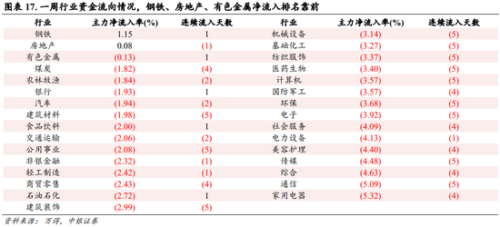 中银策略：内需初现积极信号，市场主题与概念活跃特征明显，后续关注海外大选及国内财政发力-第13张图片-体育新闻