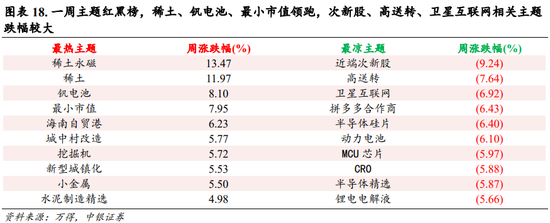 中银策略：内需初现积极信号，市场主题与概念活跃特征明显，后续关注海外大选及国内财政发力-第14张图片-体育新闻