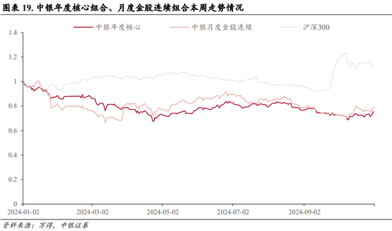 中银策略：内需初现积极信号，市场主题与概念活跃特征明显，后续关注海外大选及国内财政发力-第15张图片-体育新闻