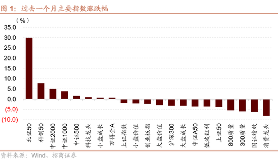 招商策略：枕戈蓄力，静候政策-第1张图片-体育新闻