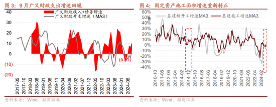 招商策略：枕戈蓄力，静候政策-第3张图片-体育新闻