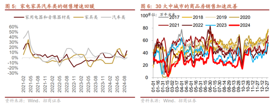 招商策略：枕戈蓄力，静候政策-第4张图片-体育新闻