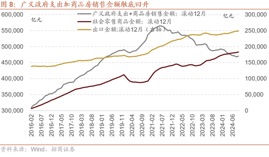 招商策略：枕戈蓄力，静候政策-第6张图片-体育新闻