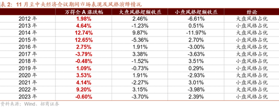 招商策略：枕戈蓄力，静候政策-第8张图片-体育新闻