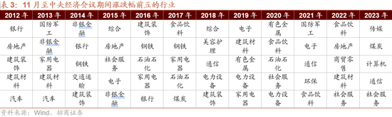 招商策略：枕戈蓄力，静候政策-第9张图片-体育新闻