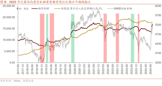 招商策略：枕戈蓄力，静候政策-第10张图片-体育新闻