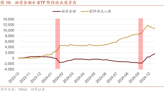 招商策略：枕戈蓄力，静候政策-第11张图片-体育新闻