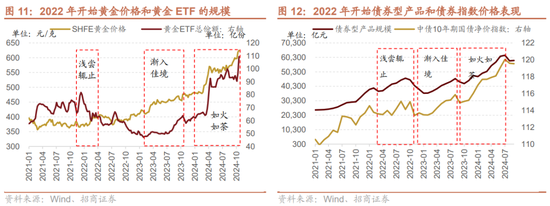 招商策略：枕戈蓄力，静候政策-第12张图片-体育新闻