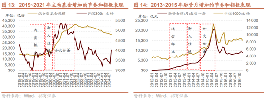 招商策略：枕戈蓄力，静候政策-第13张图片-体育新闻