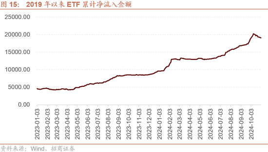 招商策略：枕戈蓄力，静候政策-第14张图片-体育新闻