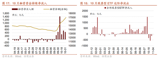 招商策略：枕戈蓄力，静候政策-第16张图片-体育新闻