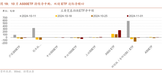 招商策略：枕戈蓄力，静候政策-第17张图片-体育新闻